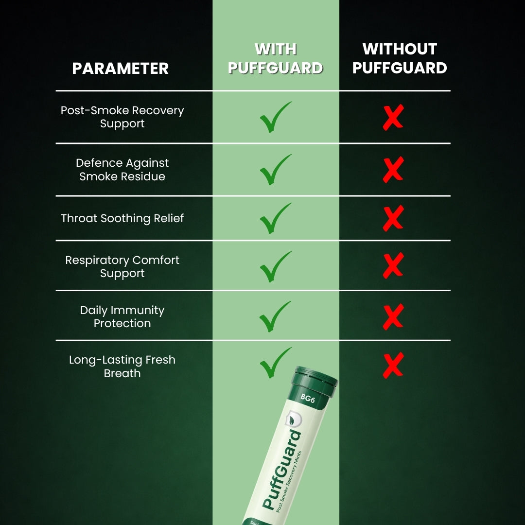 PuffGuard - Doctor Formulated (Buy 1 Get 1 Free)